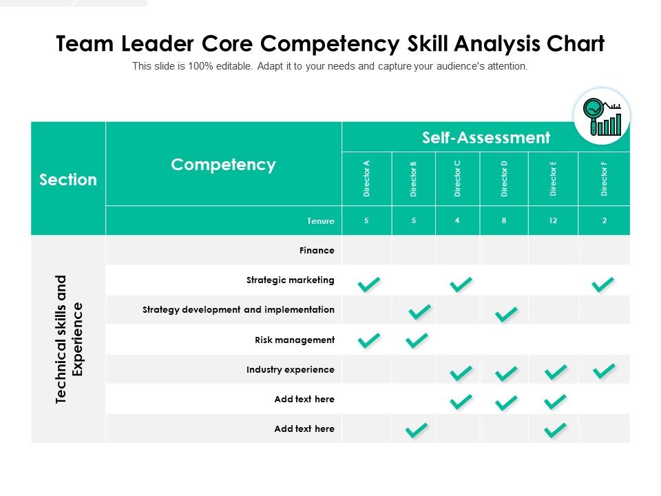 Team_Leader_Core_Competency_Skill_Analysis_Chart_Ppt_PowerPoint_Presentation_Infographic_Template_Topics_PDF_Slide_1.jpg