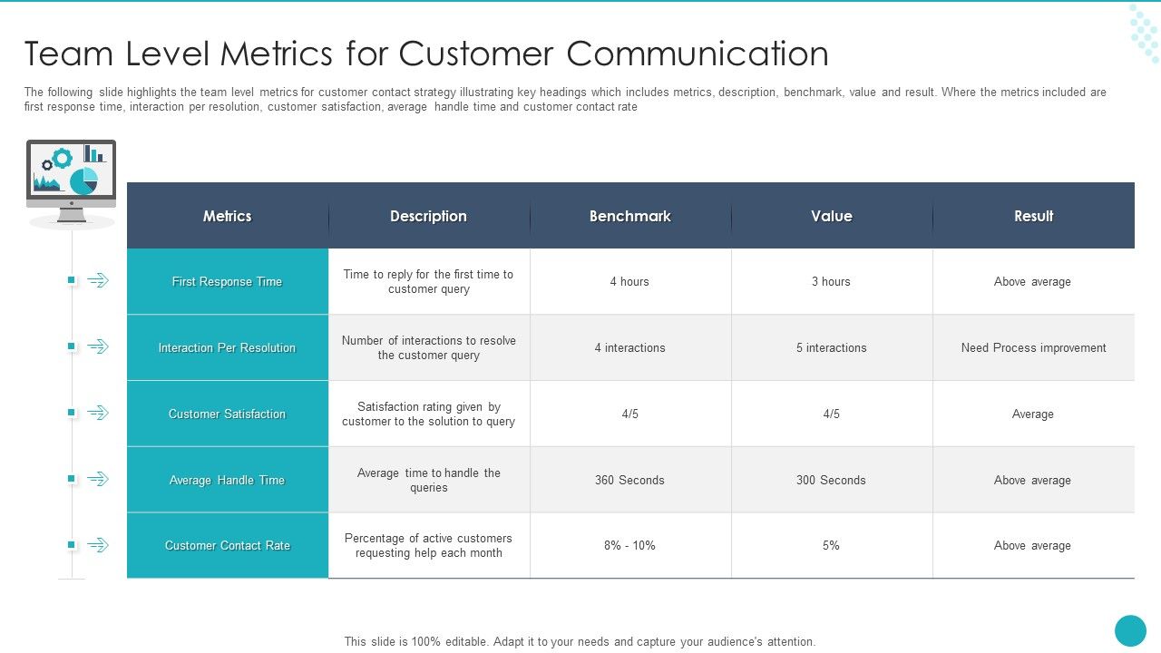 Team_Level_Metrics_For_Customer_Communication_Ppt_Summary_Icons_PDF_Slide_1.jpg