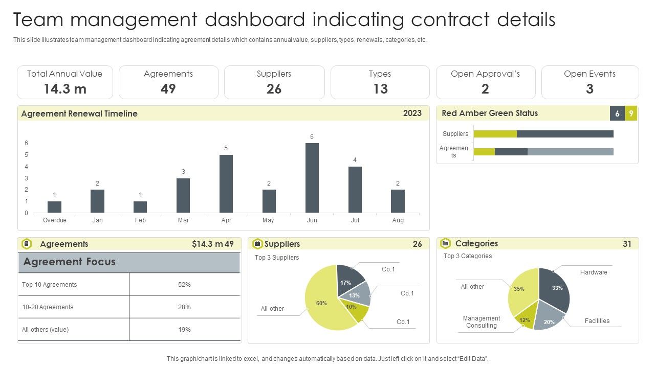 Team_Management_Dashboard_Indicating_Contract_Details_Diagrams_PDF_Slide_1.jpg