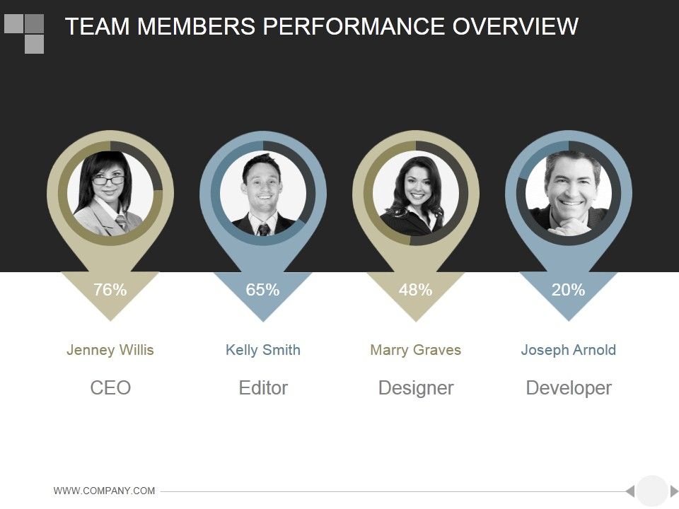 Team_Members_Performance_Overview_Ppt_PowerPoint_Presentation_Deck_Slide_1.jpg