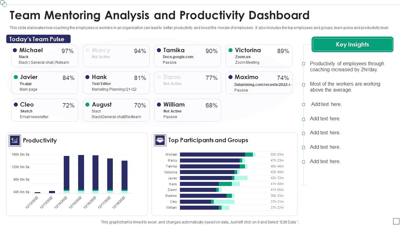 Team_Mentoring_Analysis_And_Productivity_Dashboard_Template_PDF_Slide_1.jpg