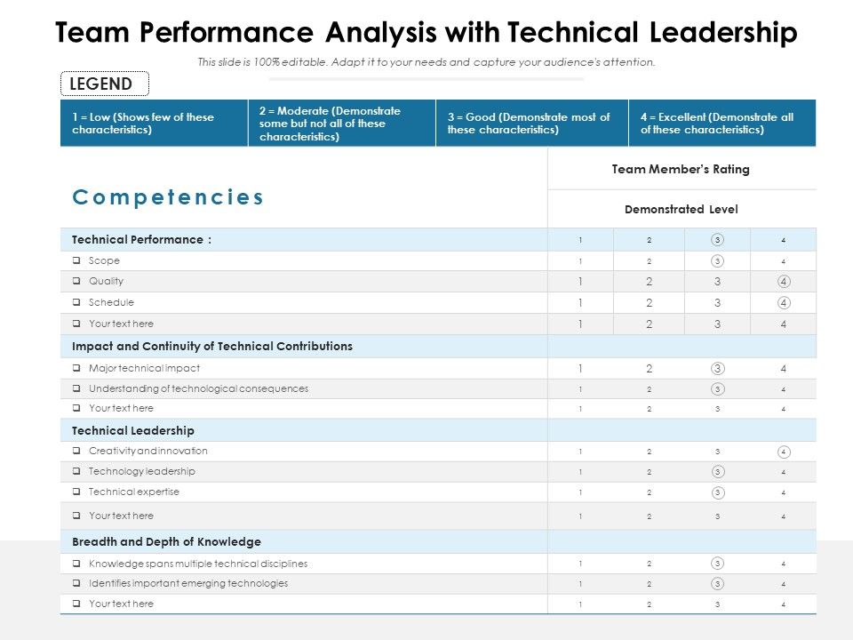 Team_Performance_Analysis_With_Technical_Leadership_Ppt_PowerPoint_Presentation_Outline_Guidelines_PDF_Slide_1.jpg