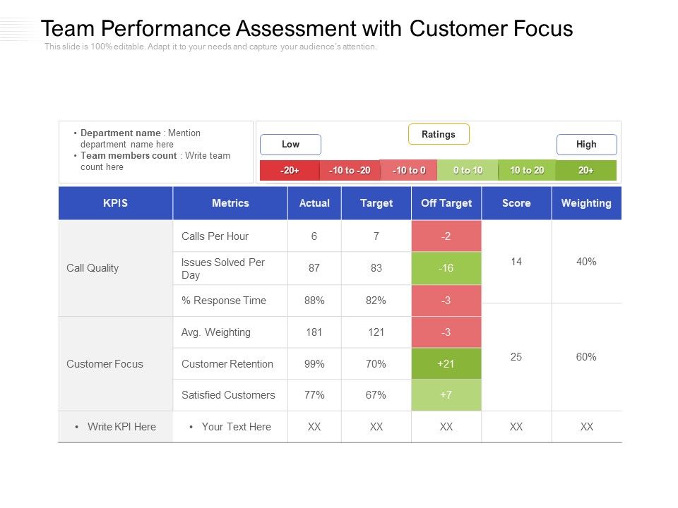 Team_Performance_Assessment_With_Customer_Focus_Ppt_PowerPoint_Presentation_Model_Rules_PDF_Slide_1.jpg
