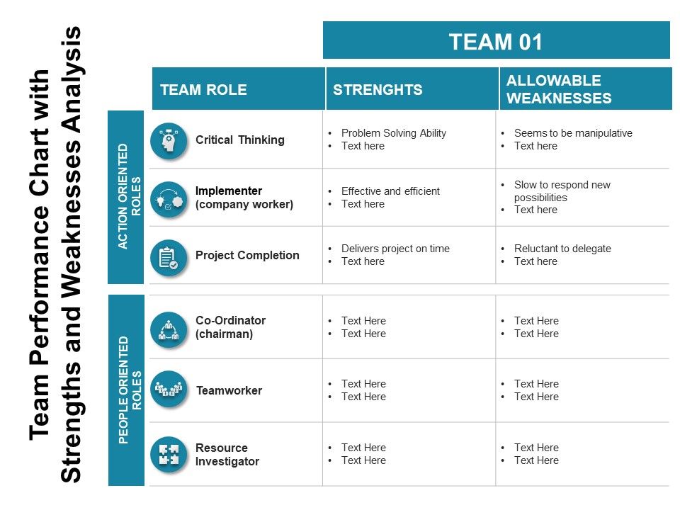 Team_Performance_Chart_With_Strengths_And_Weaknesses_Analysis_Ppt_PowerPoint_Presentation_Inspiration_Example_Topics_PDF_Slide_1.jpg