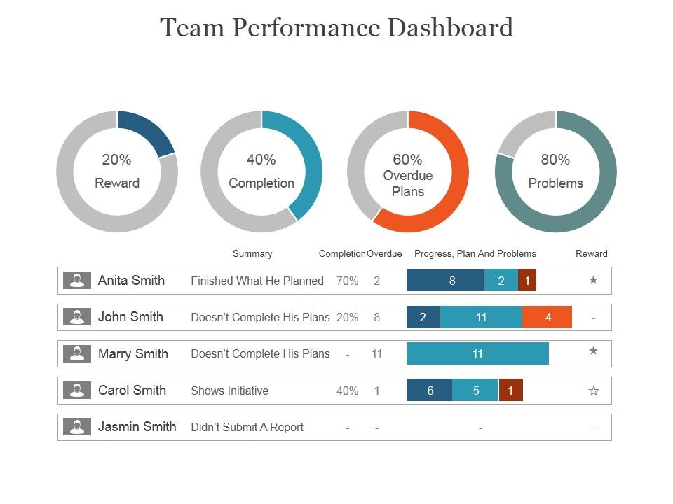 Team_Performance_Dashboard_Ppt_PowerPoint_Presentation_Example_2015_Slide_1.jpg