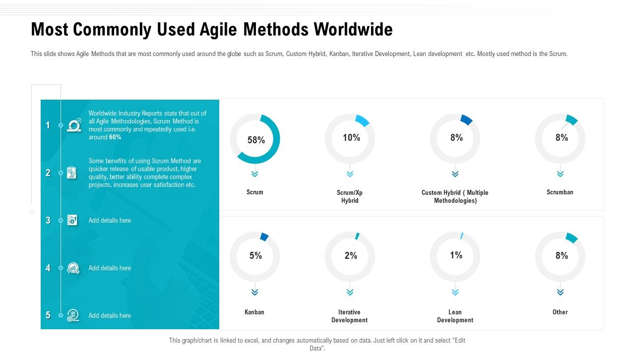 Team_Performance_Improvement_Functional_Optimization_Through_Agile_Methodologies_Most_Commonly_Used_Agile_Methods_Worldwide_Mockup_PDF_Slide_1.jpg