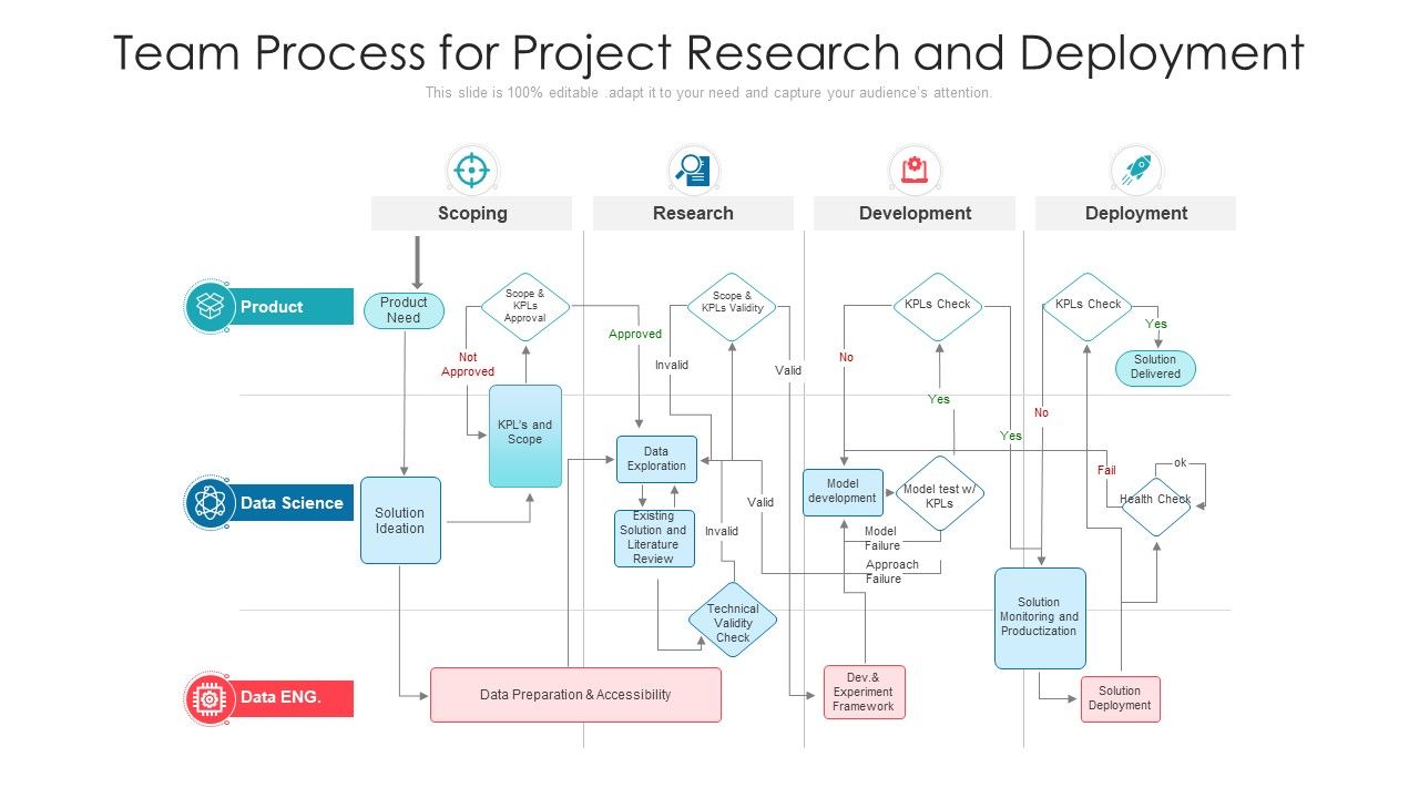 Team_Process_For_Project_Research_And_Deployment_Ppt_Infographics_Slide_PDF_Slide_1.jpg