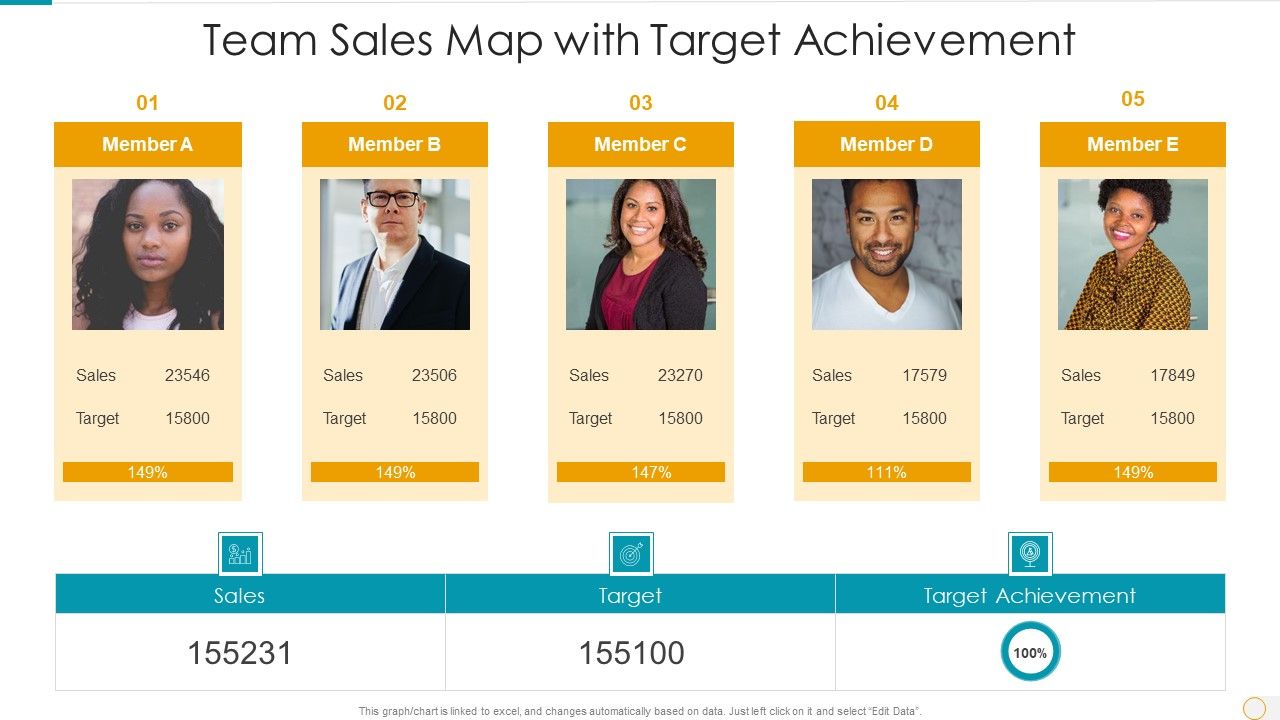 Team_Sales_Map_With_Target_Achievement_Designs_PDF_Slide_1.jpg