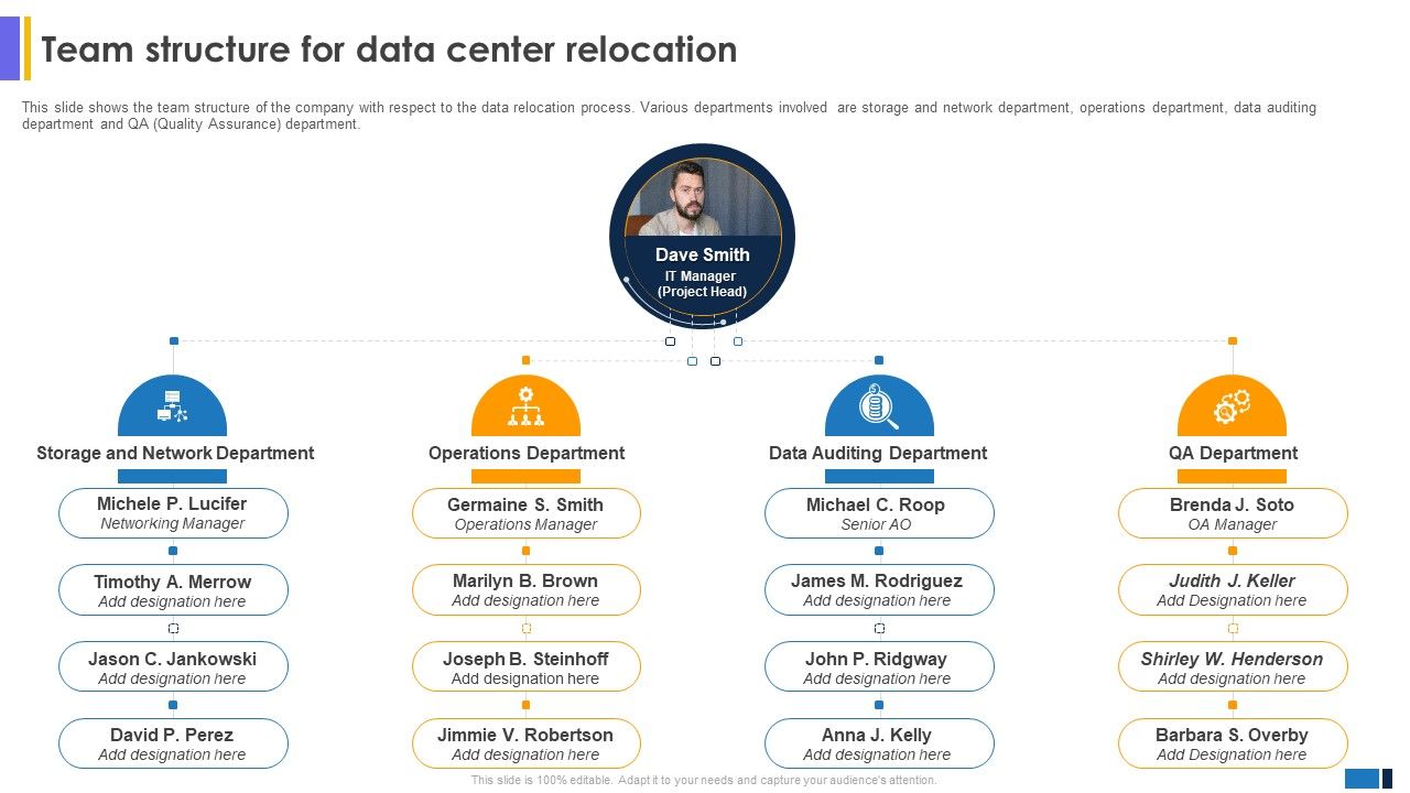 Team_Structure_For_Data_Center_Relocation_Data_Center_Migration_Information_Technology_Template_PDF_Slide_1.jpg
