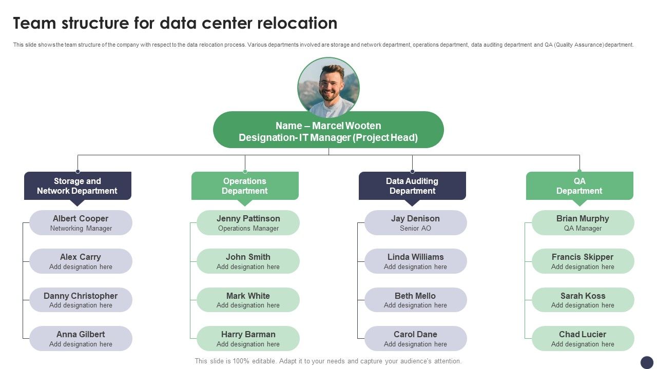 Team_Structure_For_Data_Center_Relocation_Ppt_PowerPoint_Presentation_File_Slides_PDF_Slide_1.jpg