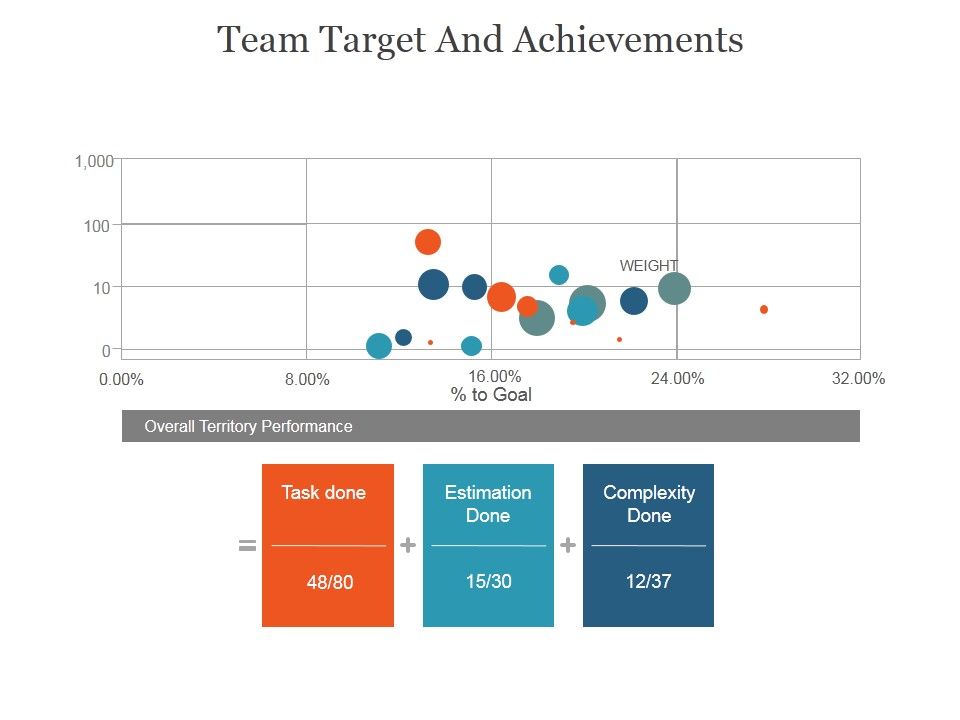 Team_Target_And_Achievements_Slide_Ppt_PowerPoint_Presentation_Themes_Slide_1.jpg