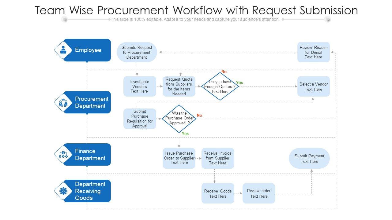 Team_Wise_Procurement_Workflow_With_Request_Submission_Ppt_Show_Slide_Portrait_PDF_Slide_1.jpg