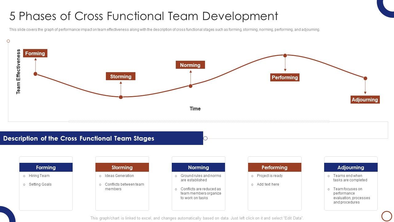 Teams_Collaboration_5_Phases_Of_Cross_Functional_Team_Development_Introduction_PDF_Slide_1.jpg