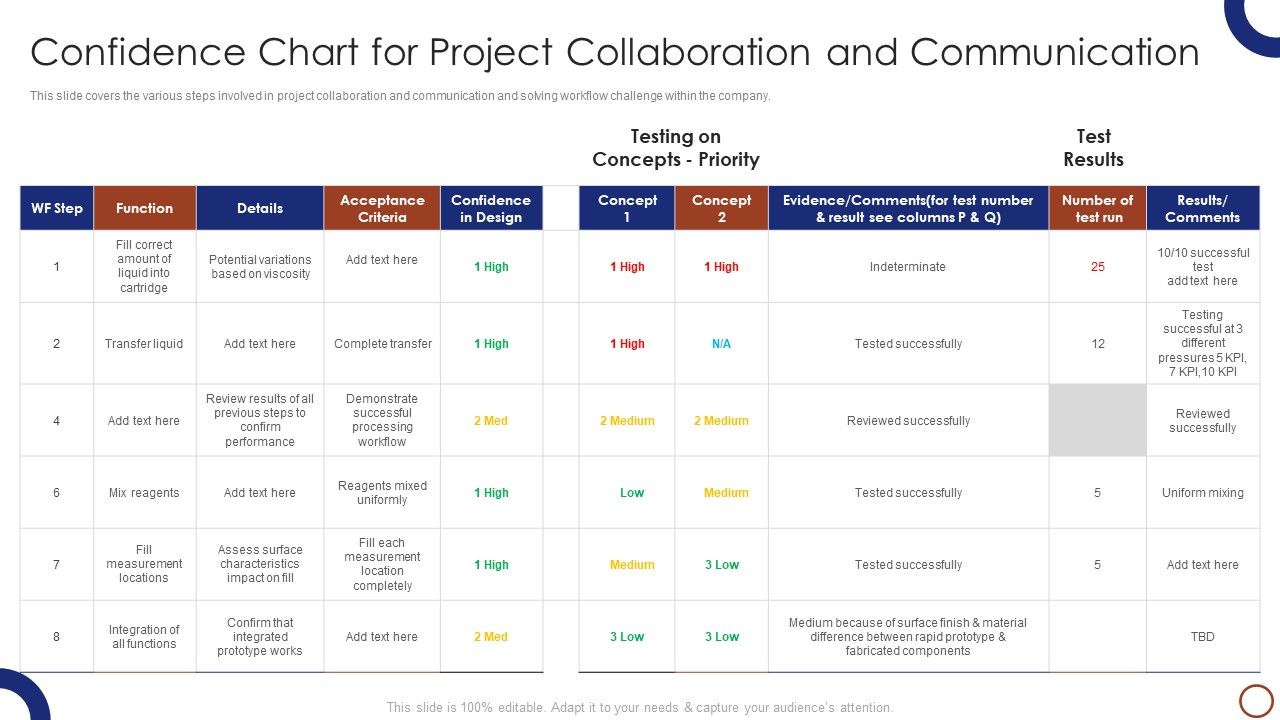 Teams_Collaboration_Confidence_Chart_For_Project_Collaboration_Formats_PDF_Slide_1.jpg