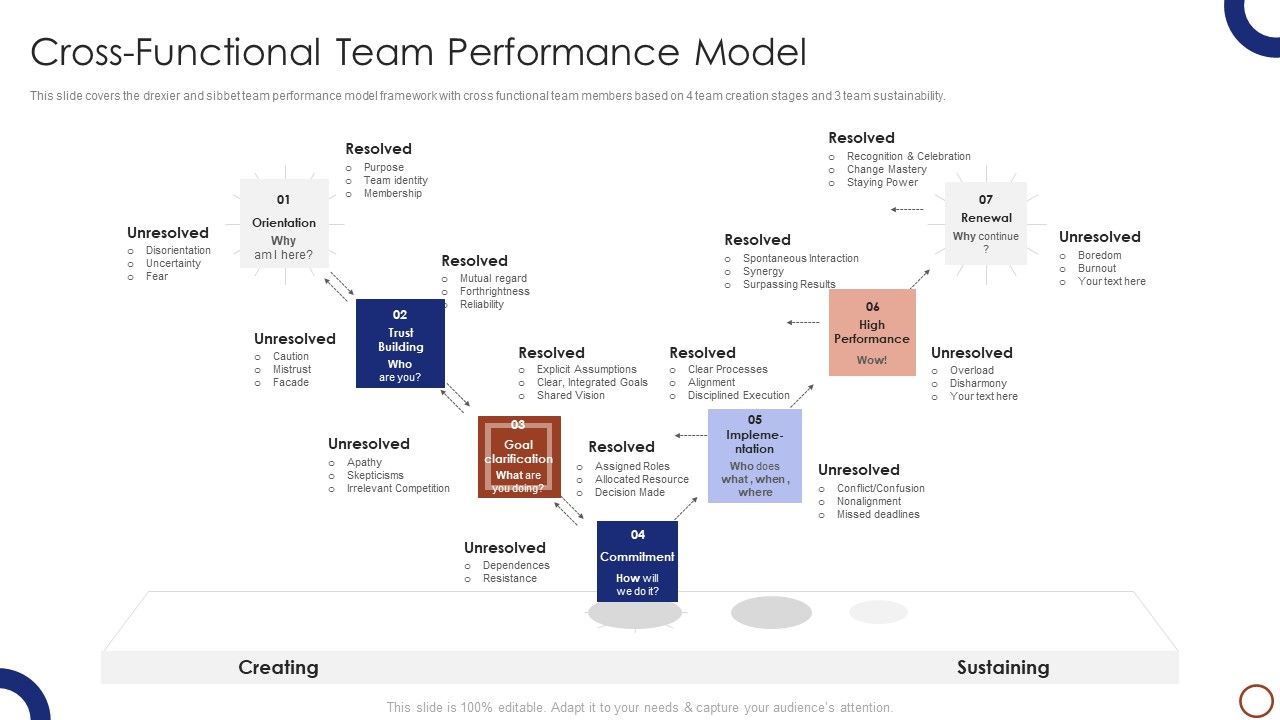 Teams_Collaboration_Cross_Functional_Team_Performance_Model_Themes_PDF_Slide_1.jpg