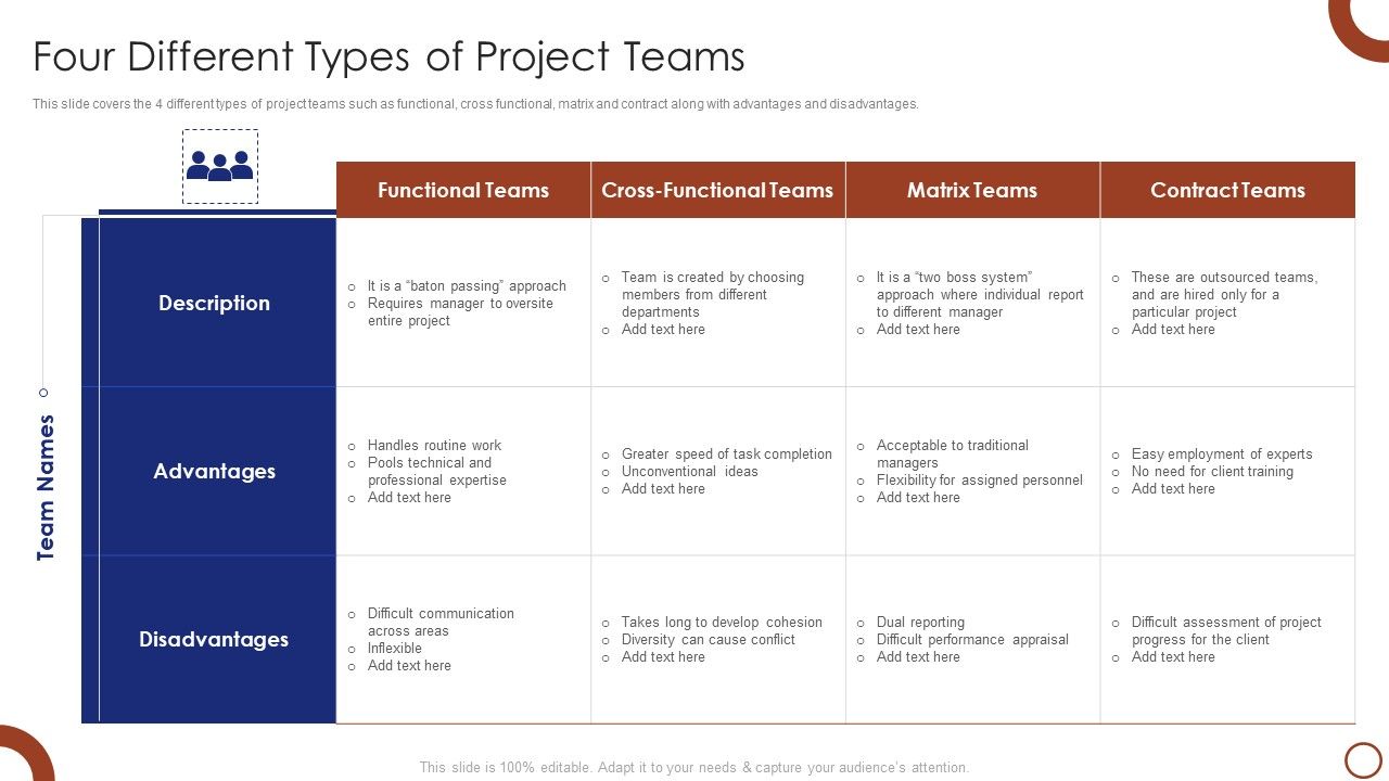 Teams_Collaboration_Four_Different_Types_Of_Project_Teams_Pictures_PDF_Slide_1.jpg