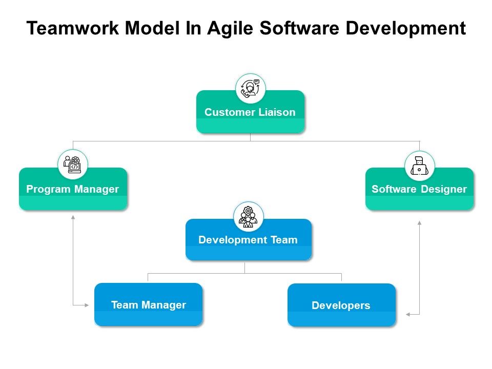 Teamwork_Model_In_Agile_Software_Development_Ppt_PowerPoint_Presentation_Gallery_Show_PDF_Slide_1.jpg