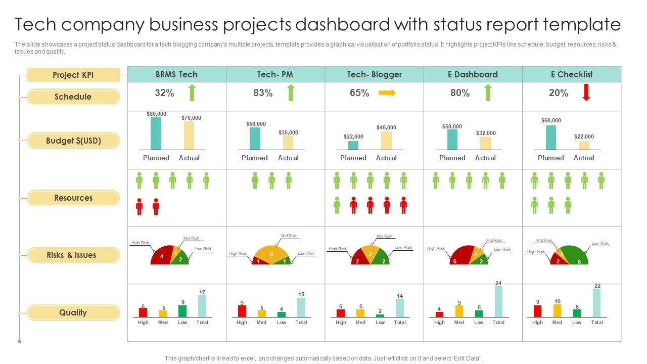 Tech_Company_Business_Projects_Dashboard_With_Status_Report_Template_Brochure_PDF_Slide_1.jpg