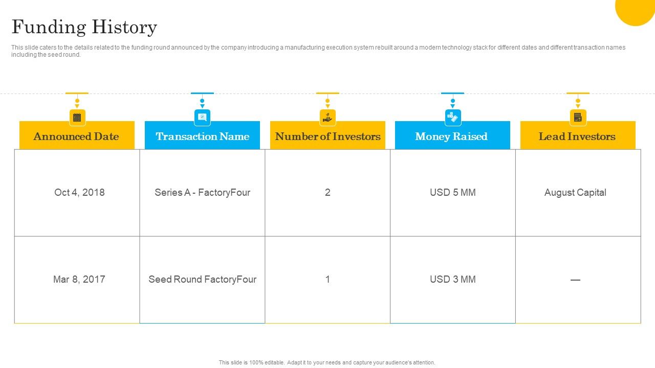 Tech_Solution_Company_Elevator_Pitch_Deck_Funding_History_Mockup_PDF_Slide_1.jpg