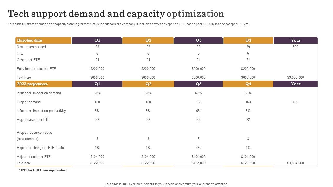 Tech_Support_Demand_And_Capacity_Optimization_Sample_PDF_Slide_1.jpg
