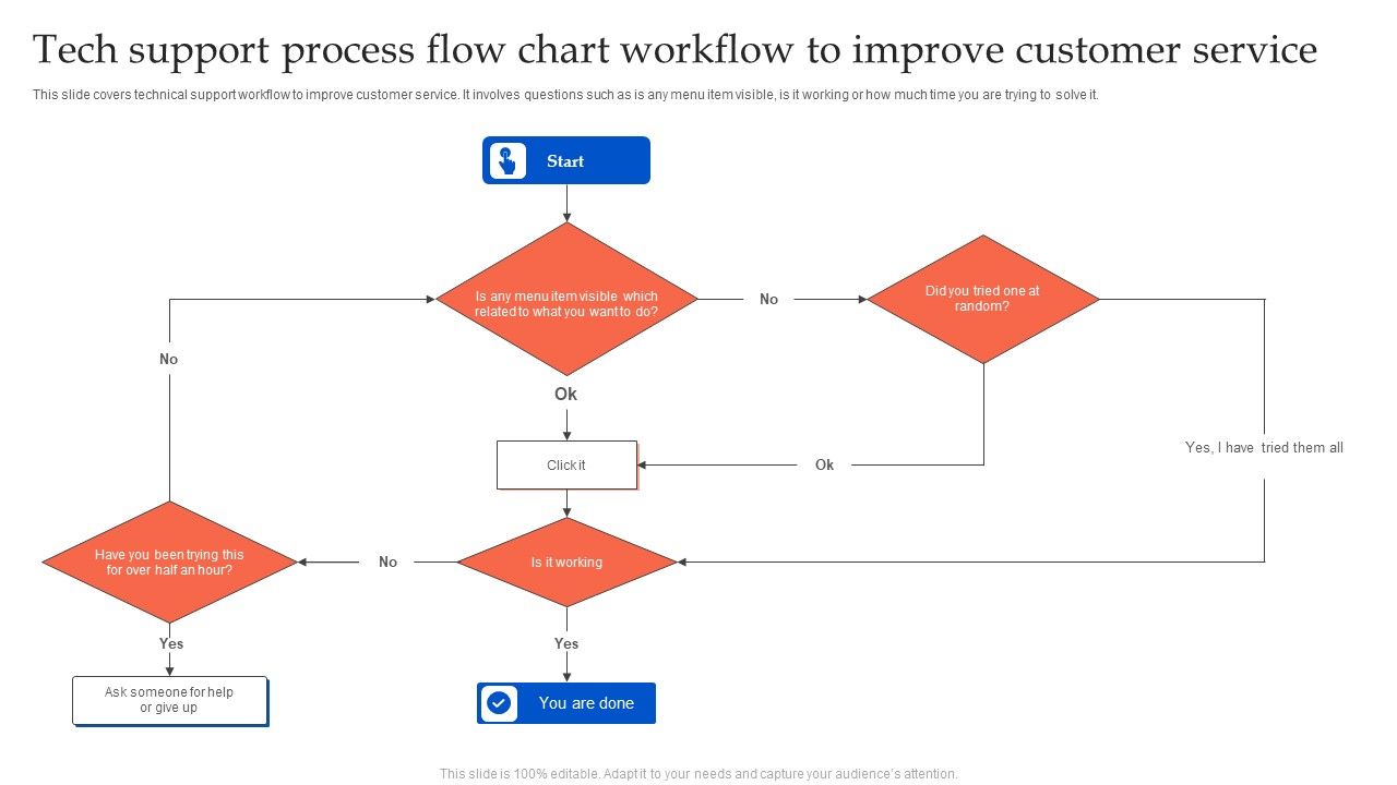 Tech_Support_Process_Flow_Chart_Workflow_To_Improve_Customer_Service_Mockup_PDF_Slide_1.jpg
