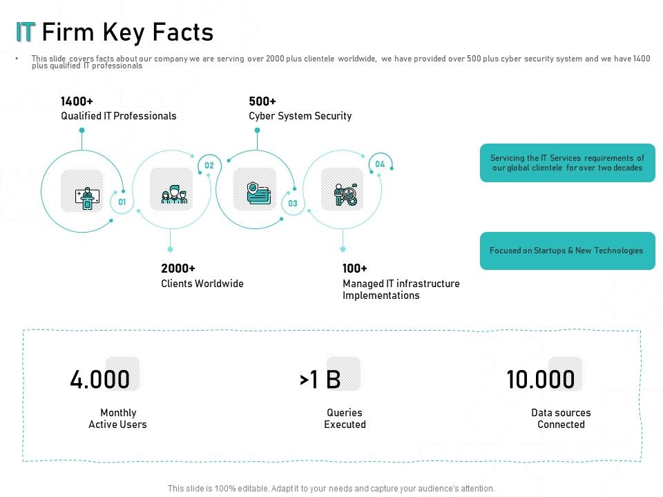 Tech_Support_Services_Cost_And_Pricing_IT_Firm_Key_Facts_Ppt_PowerPoint_Presentation_Slides_File_Formats_Slide_1.jpg