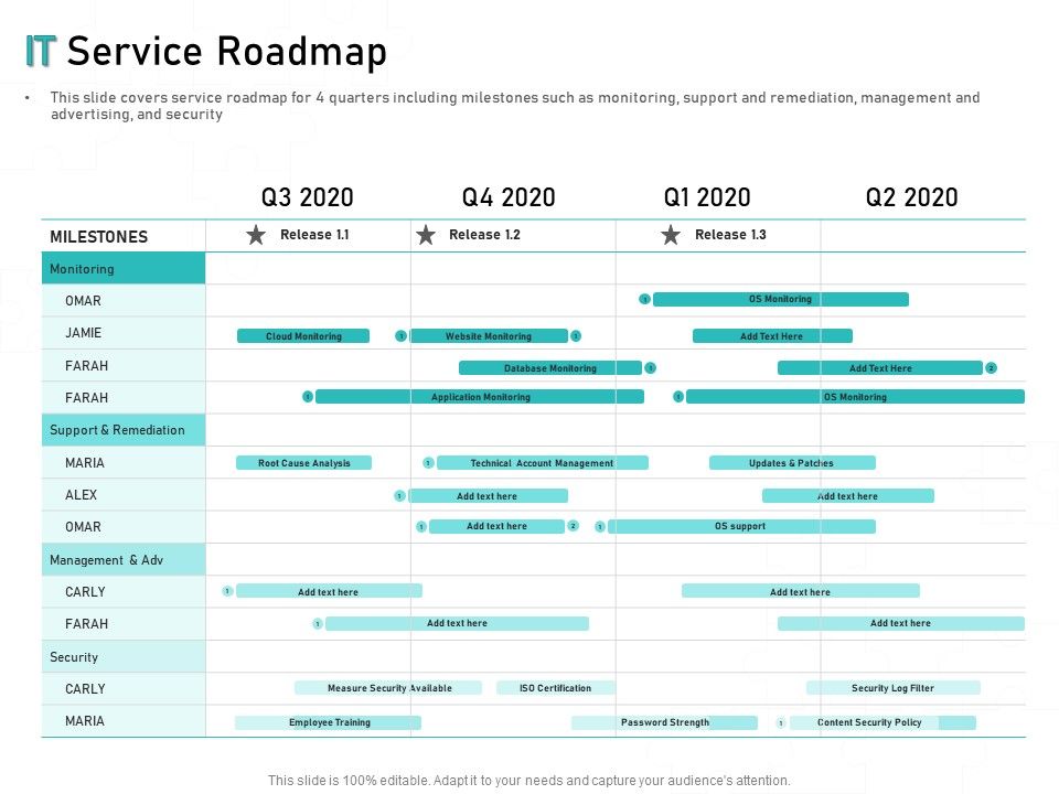 Tech_Support_Services_Cost_And_Pricing_IT_Service_Roadmap_Ppt_PowerPoint_Presentation_Gallery_Guide_Slide_1.jpg