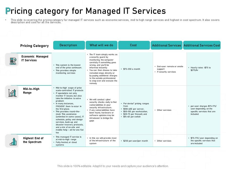 Tech_Support_Services_Cost_And_Pricing_Pricing_Category_For_Managed_IT_Services_Ppt_PowerPoint_Presentation_File_Deck_Slide_1.jpg