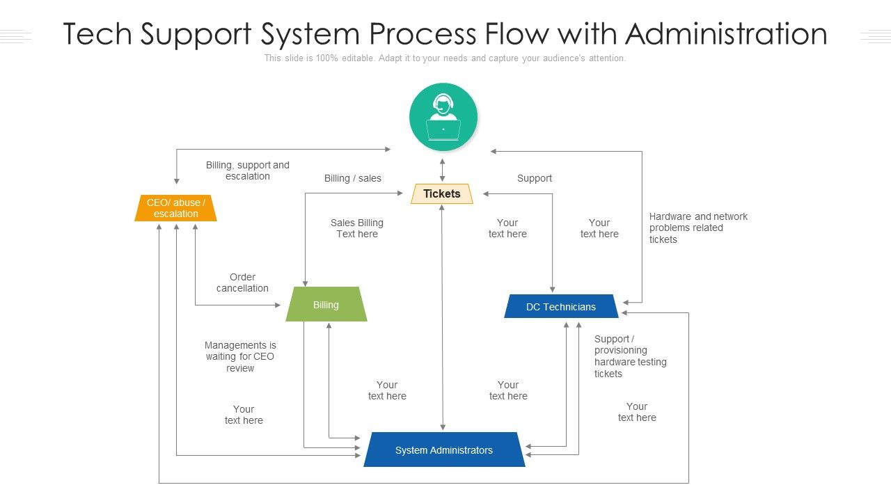 Tech_Support_System_Process_Flow_With_Administration_Ppt_PowerPoint_Presentation_Slides_Download_PDF_Slide_1.jpg