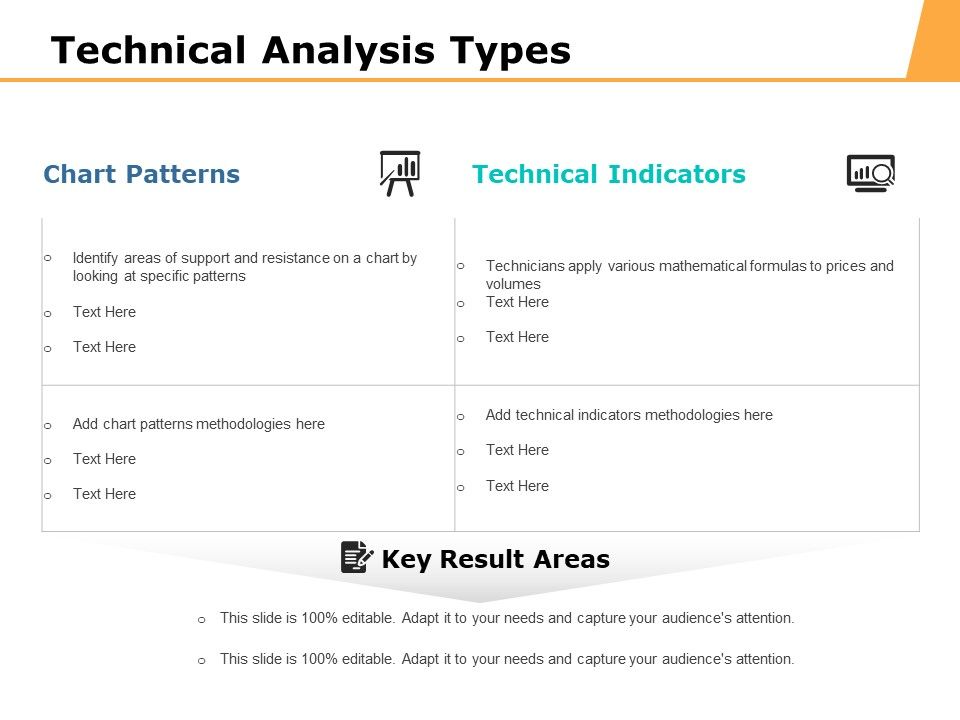 Technical_Analysis_Types_Ppt_PowerPoint_Presentation_Outline_Deck_Slide_1.jpg