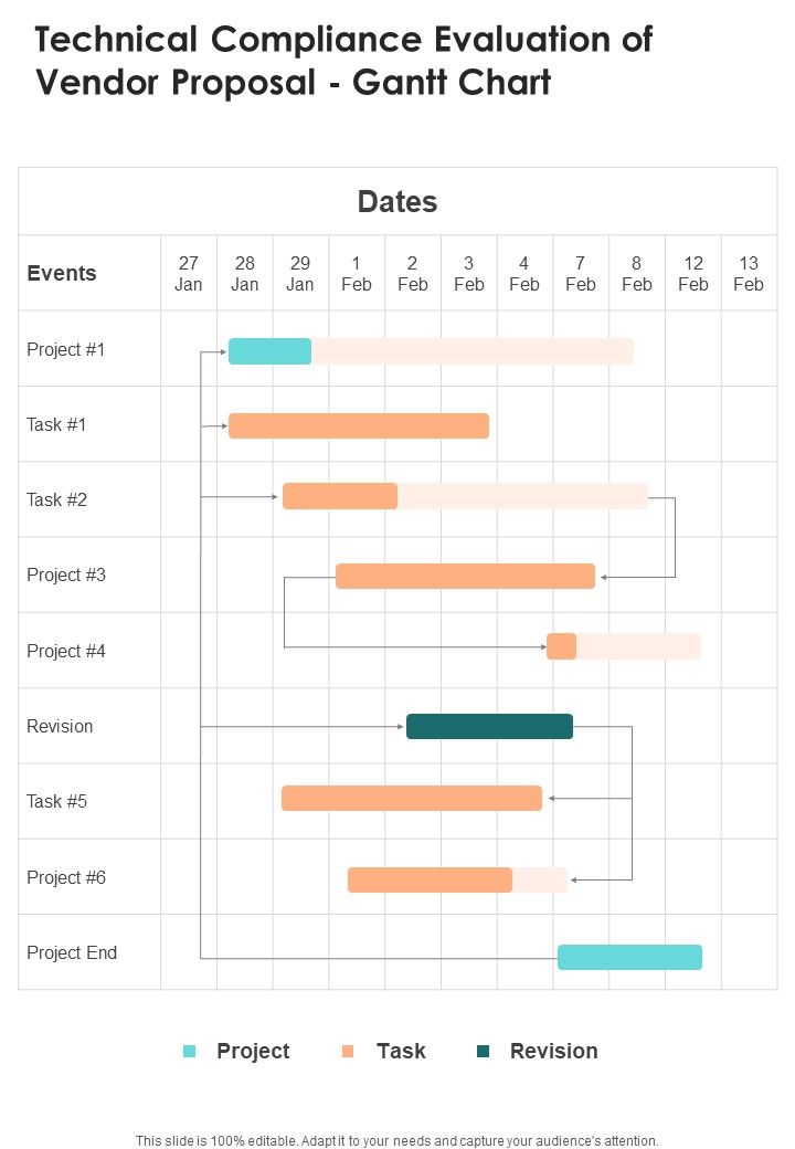 Technical Compliance Evaluation Of Vendor Proposal Gantt Chart One Pager Sample Example Document Slide01