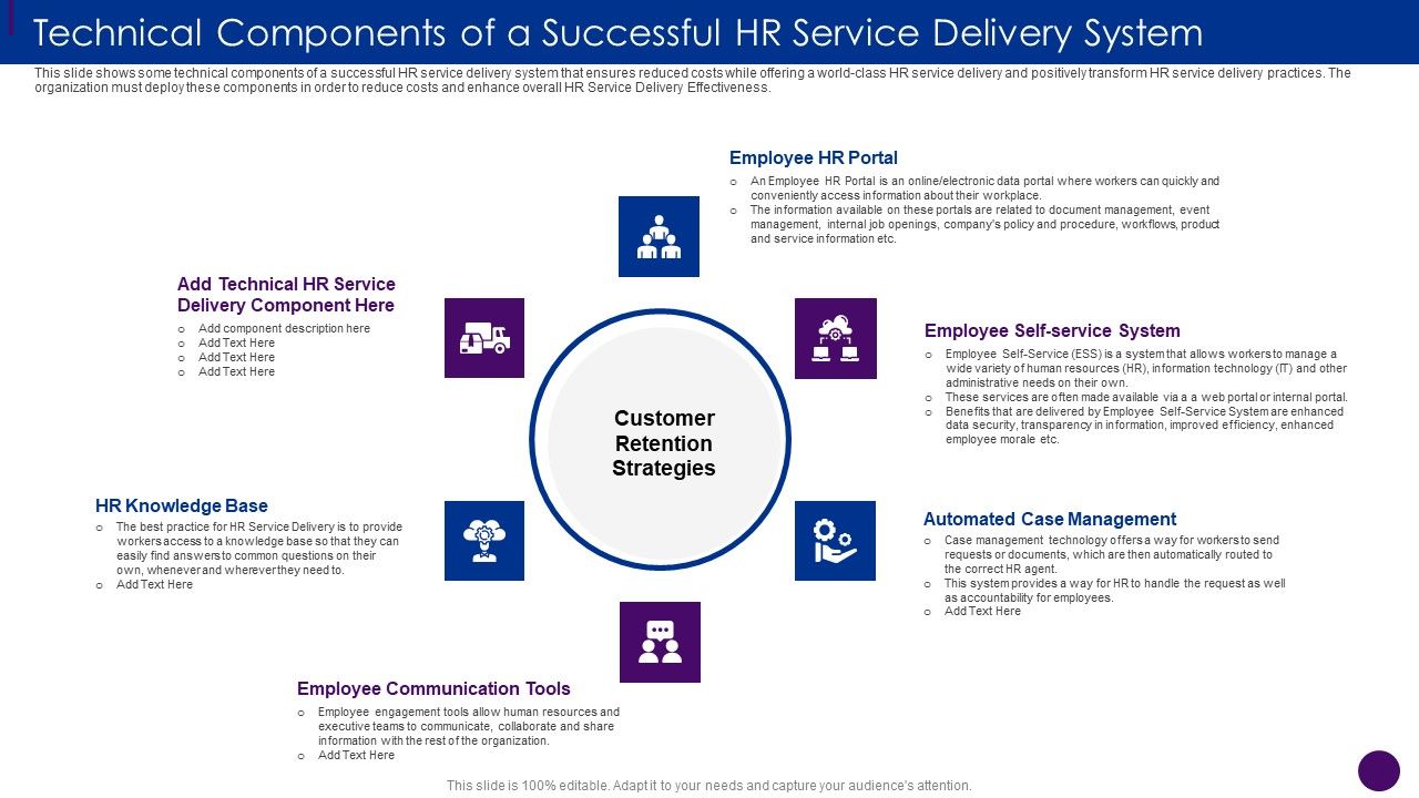 Technical_Components_Of_A_Successful_HR_Service_Delivery_Ppt_Infographics_Introduction_PDF_Slide_1.jpg