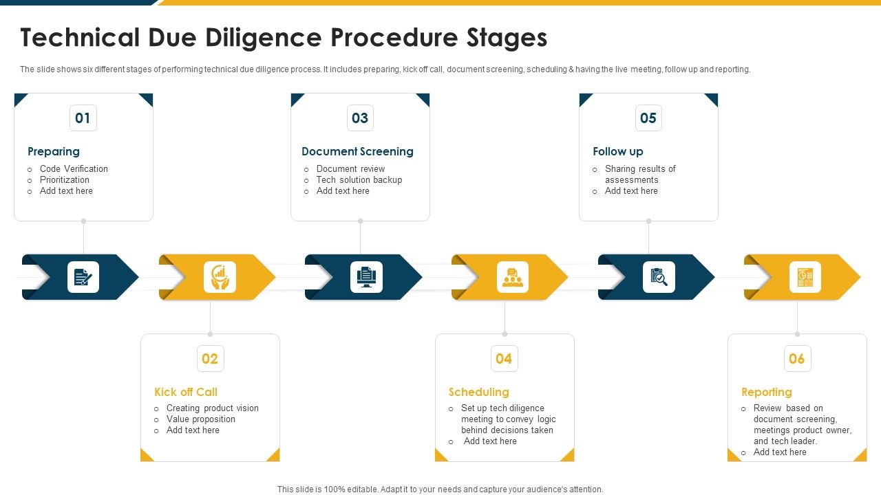 Technical_Due_Diligence_Procedure_Stages_Mockup_PDF_Slide_1.jpg
