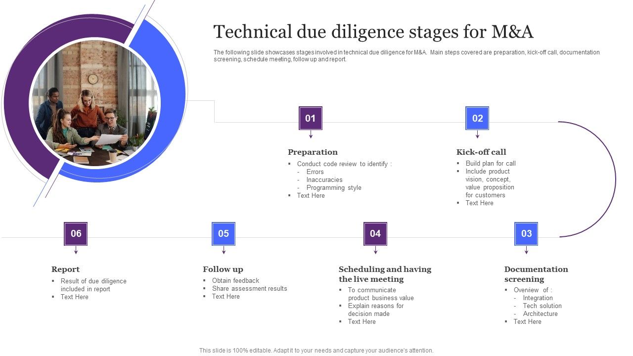 Technical_Due_Diligence_Stages_For_M_And_A_Ppt_Styles_Slides_PDF_Slide_1.jpg