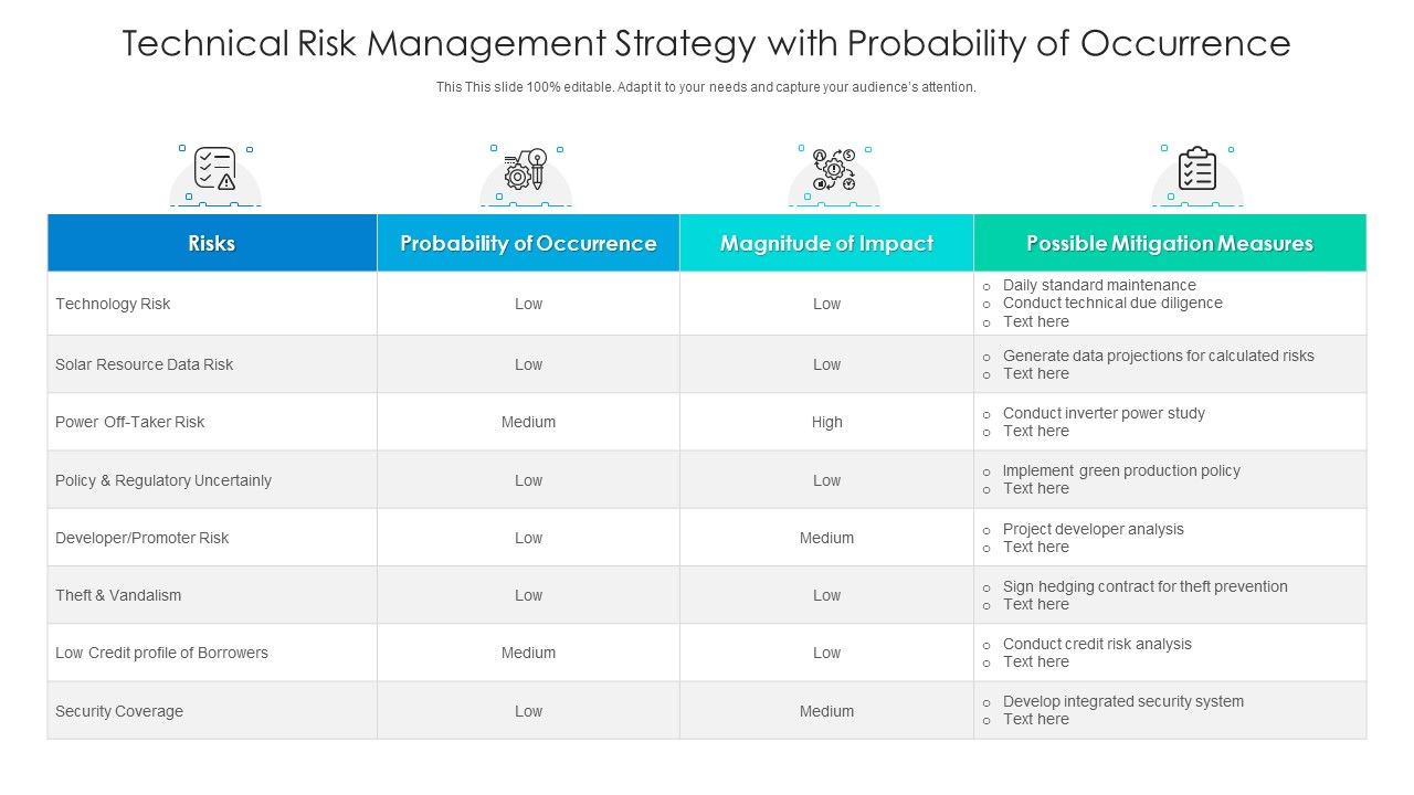 Technical_Risk_Management_Strategy_With_Probability_Of_Occurrence_Ppt_Slides_Portrait_PDF_Slide_1.jpg