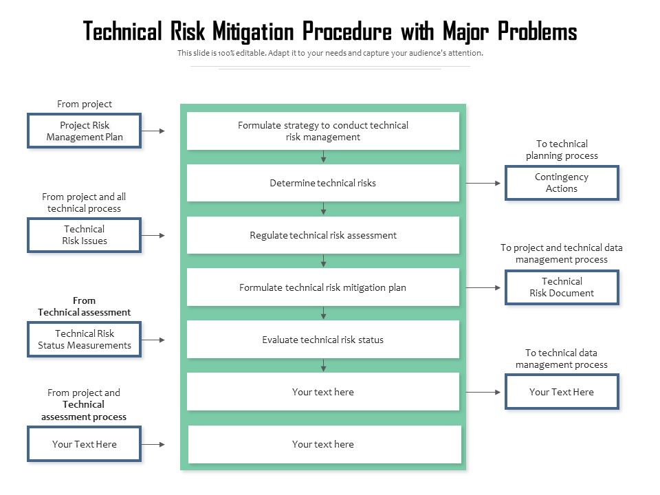 Technical_Risk_Mitigation_Procedure_With_Major_Problems_Ppt_PowerPoint_Presentation_Professional_Influencers_PDF_Slide_1.jpg