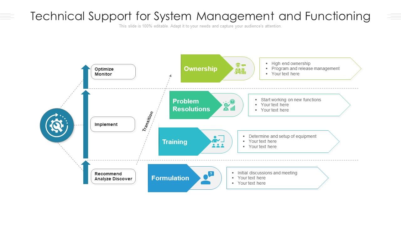 Technical_Support_For_System_Management_And_Functioning_Ppt_PowerPoint_Presentation_Inspiration_Design_Ideas_PDF_Slide_1.jpg
