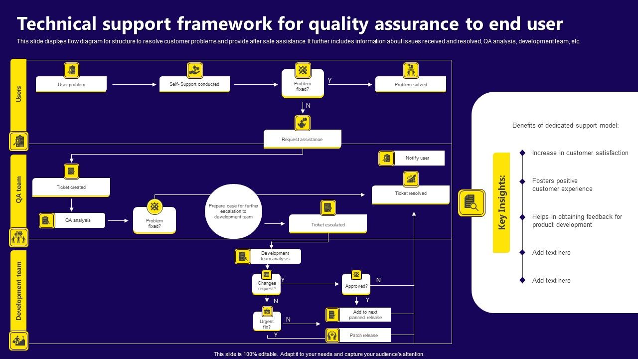 Technical_Support_Framework_For_Quality_Assurance_To_End_User_Themes_PDF_Slide_1.jpg