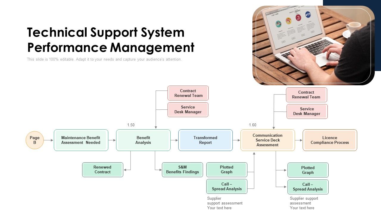 Technical_Support_System_Performance_Management_Ppt_PowerPoint_Presentation_Show_Tips_PDF_Slide_1.jpg