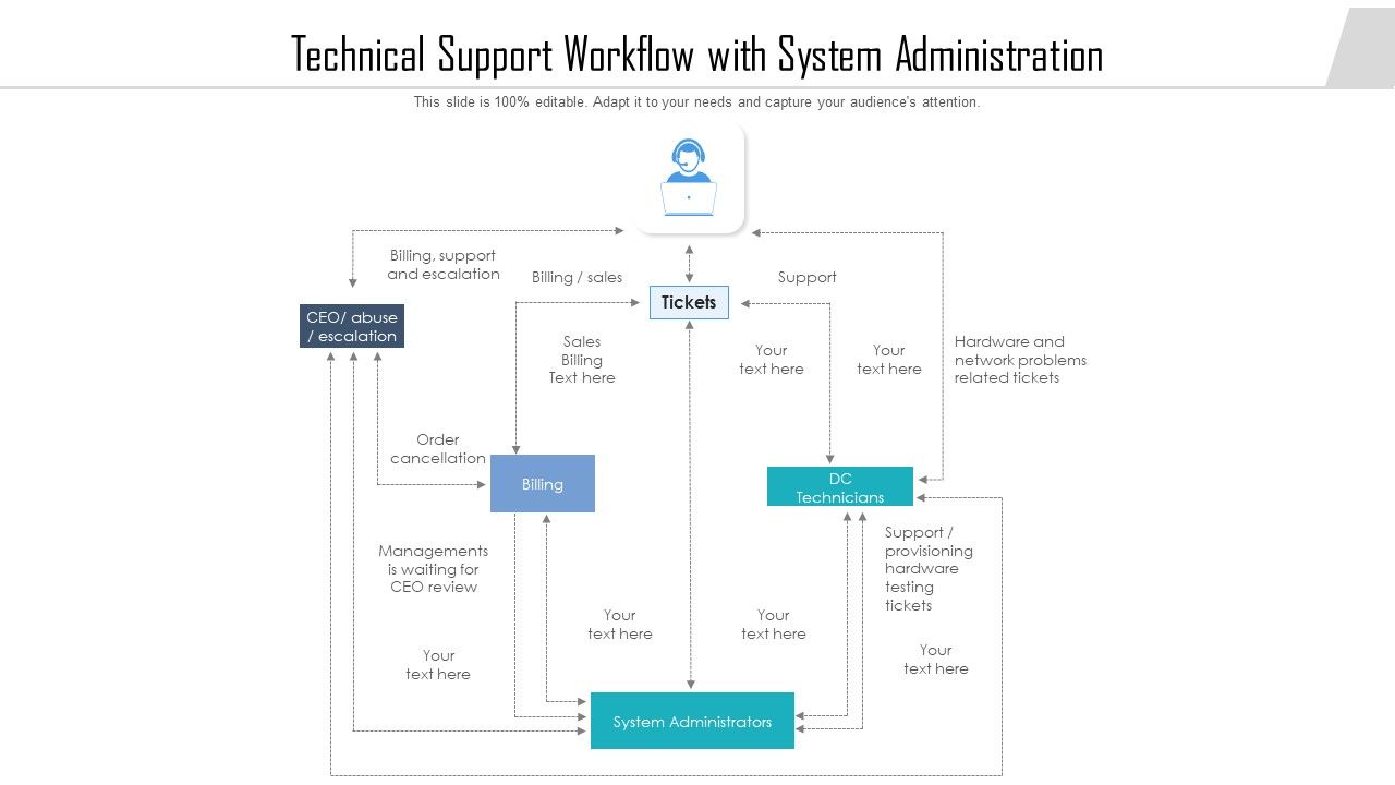 Technical_Support_Workflow_With_System_Administration_Ppt_Model_Good_PDF_Slide_1.jpg