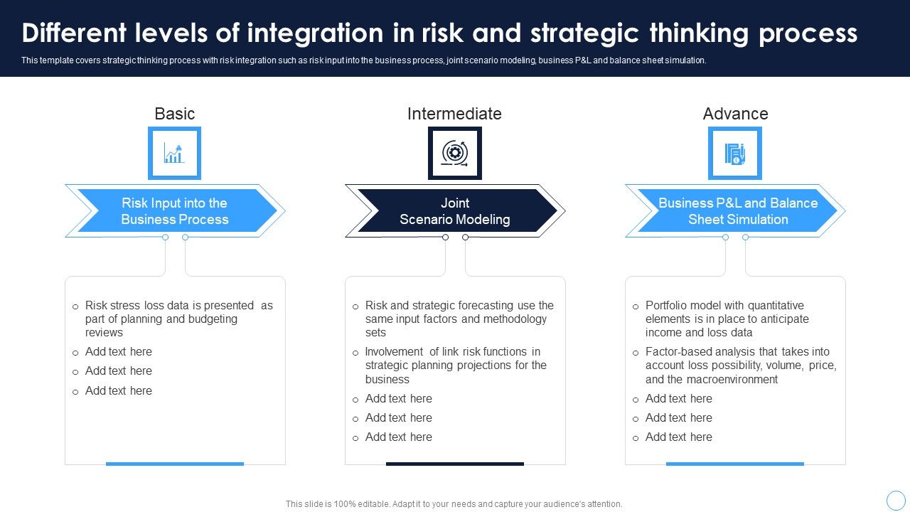 Technical_Thinking_Different_Levels_Of_Integration_In_Risk_And_Strategic_Infographics_PDF_Slide_1.jpg
