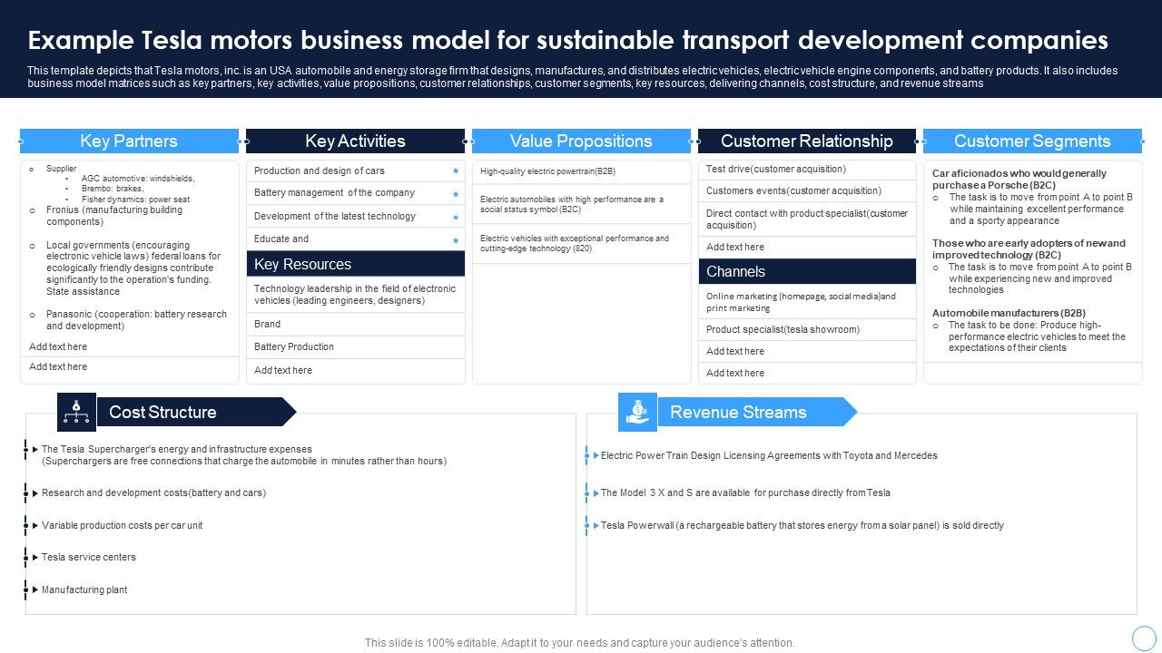 Technical_Thinking_Example_Tesla_Motors_Business_Model_For_Sustainable_Transport_Information_PDF_Slide_1.jpg