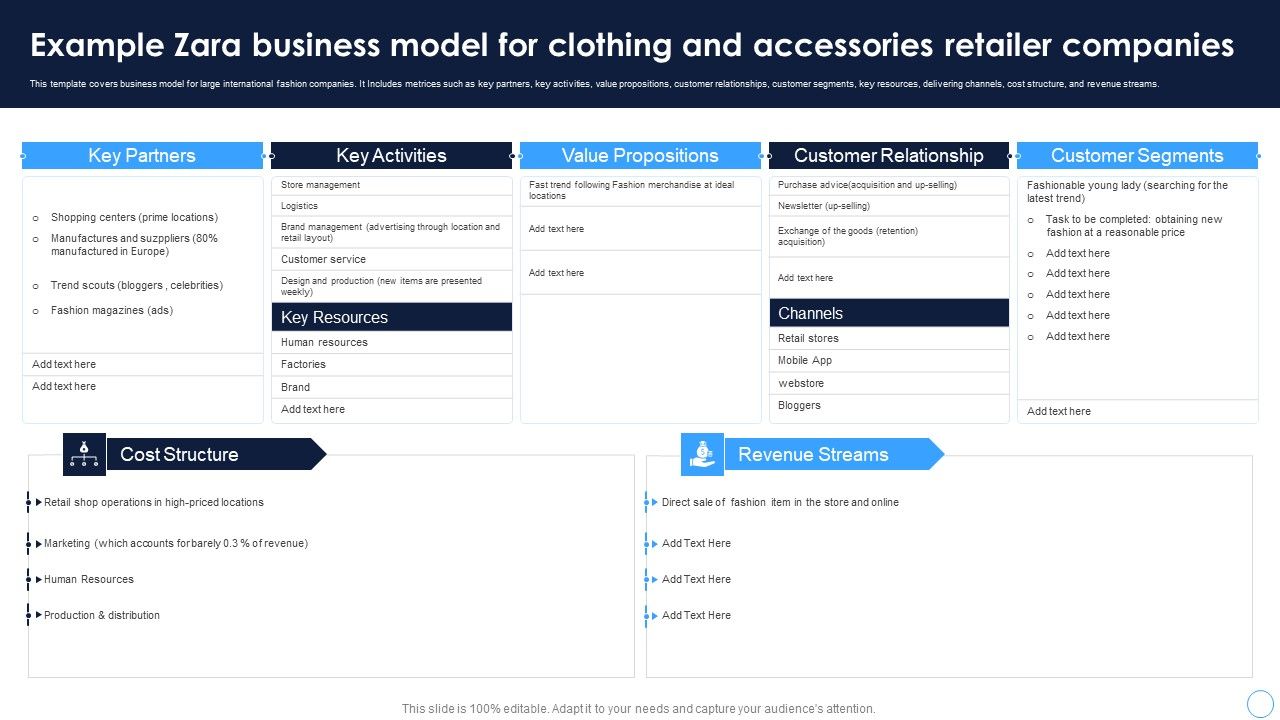 Technical_Thinking_Example_Zara_Business_Model_For_Clothing_And_Accessories_Retailer_Graphics_PDF_Slide_1.jpg