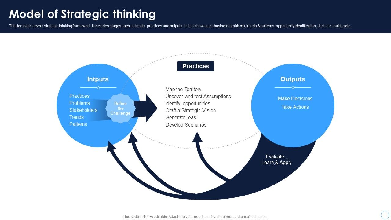Technical_Thinking_Model_Of_Strategic_Thinking_Ppt_Professional_Icons_PDF_Slide_1.jpg