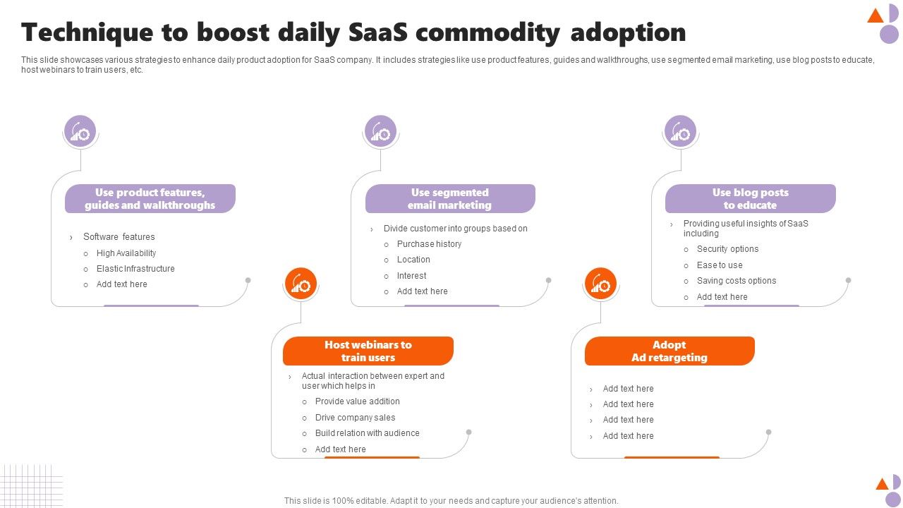 Technique_To_Boost_Daily_Saas_Commodity_Adoption_Summary_PDF_Slide_1.jpg