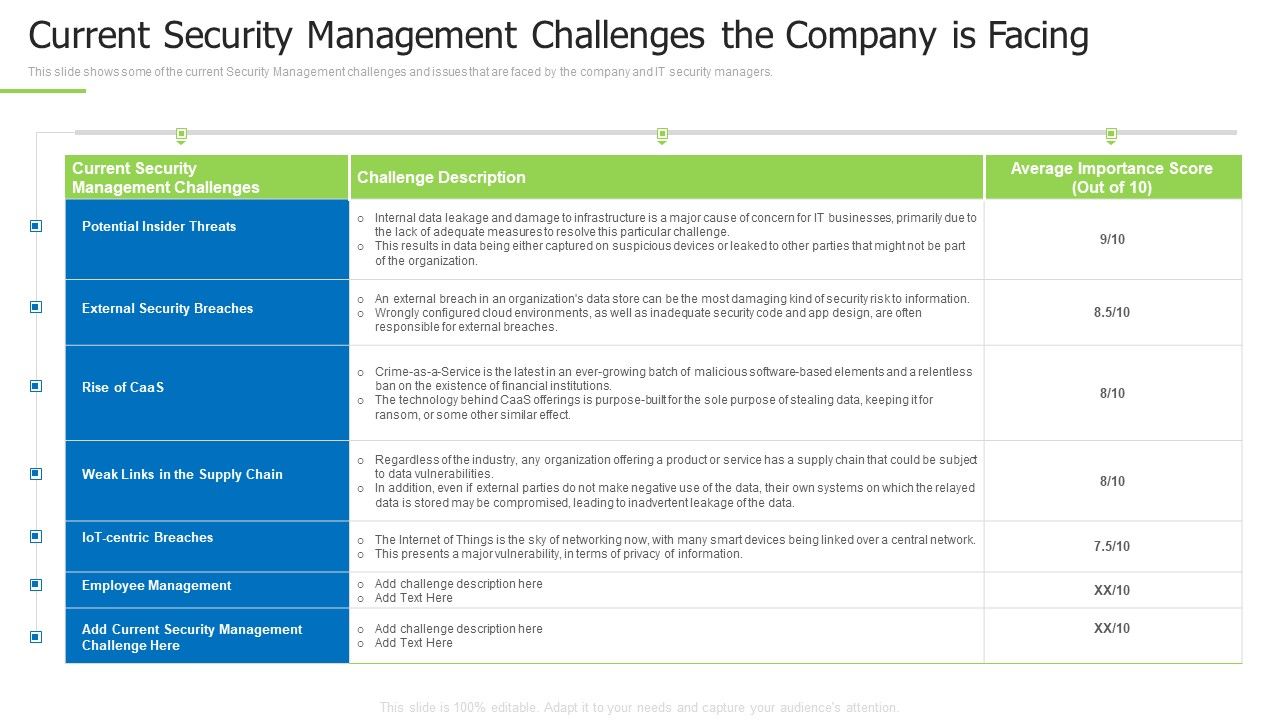 Techniques_And_Strategies_To_Reduce_Security_Management_Risks_Current_Security_Management_Professional_PDF_Slide_1.jpg
