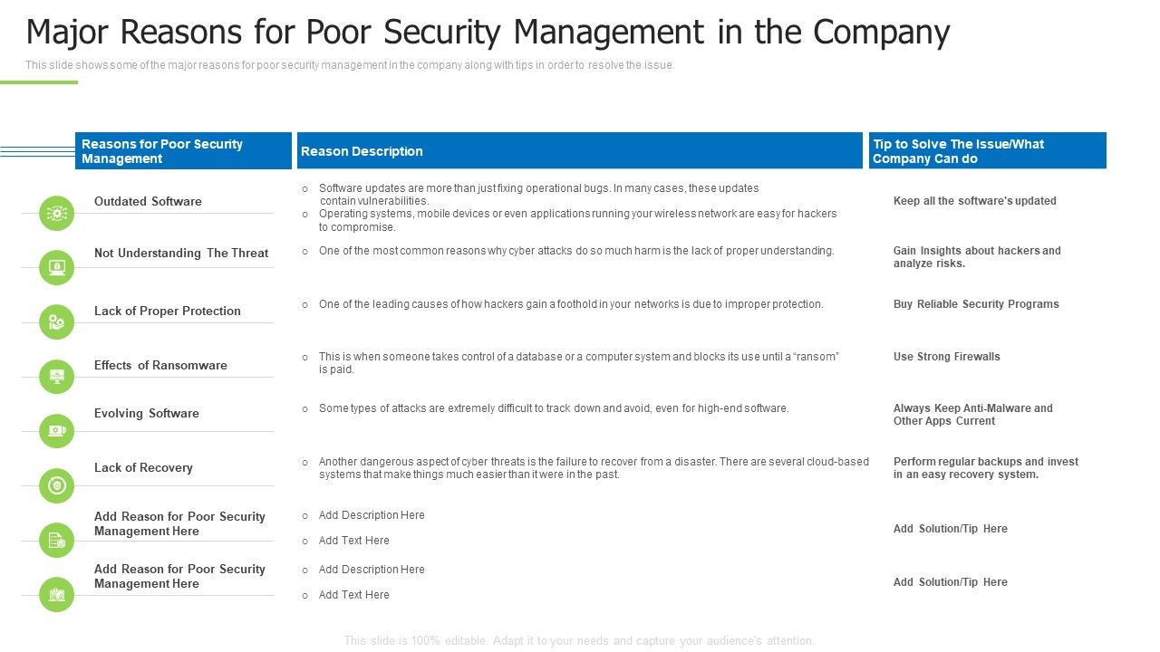 Techniques_And_Strategies_To_Reduce_Security_Management_Risks_Major_Reasons_For_Poor_Security_Guidelines_PDF_Slide_1.jpg