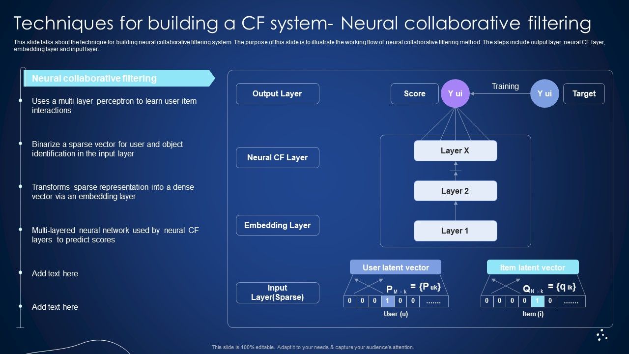 Techniques_For_Building_A_Cf_System_Neural_Collaborative_Filtering_Integrating_Recommender_System_To_Enhance_Guidelines_PDF_Slide_1.jpg