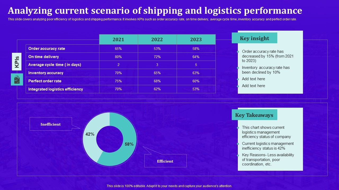 Techniques_For_Effective_Supply_Chain_Management_Analyzing_Current_Scenario_Of_Shipping_Logistics_Sample_PDF_Slide_1.jpg