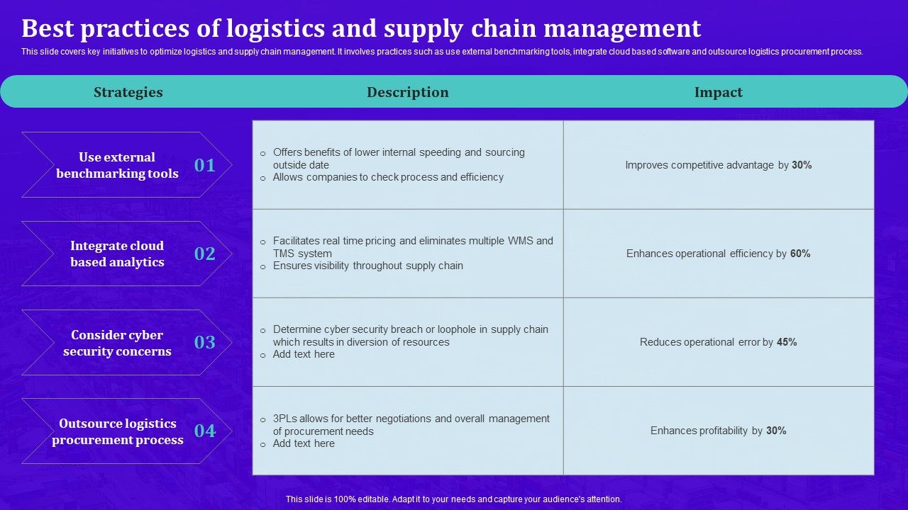 Techniques_For_Effective_Supply_Chain_Management_Best_Practices_Of_Logistics_And_Supply_Chain_Management_Topics_PDF_Slide_1.jpg